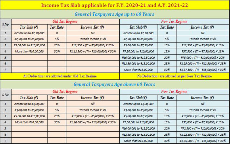 INCOME TAX CALCULATION 2021-22