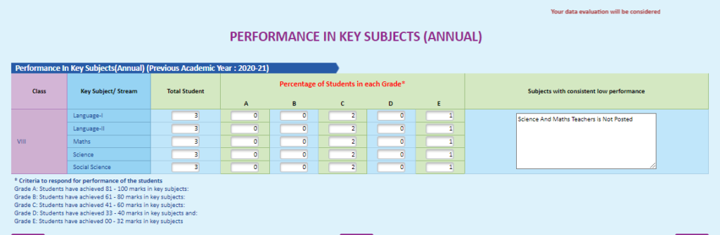 PERFORMANCE IN KEY SUBJECTS (ANNUAL)