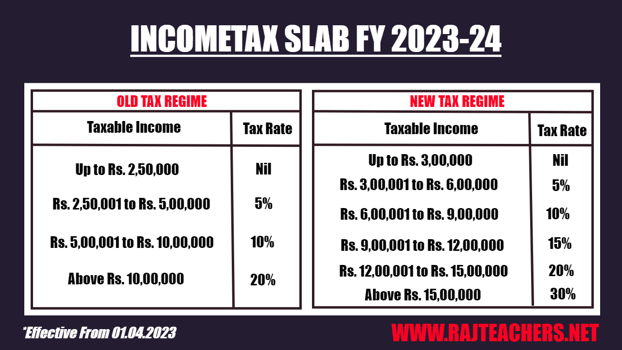 Incometax Calculation Fy 2023-24