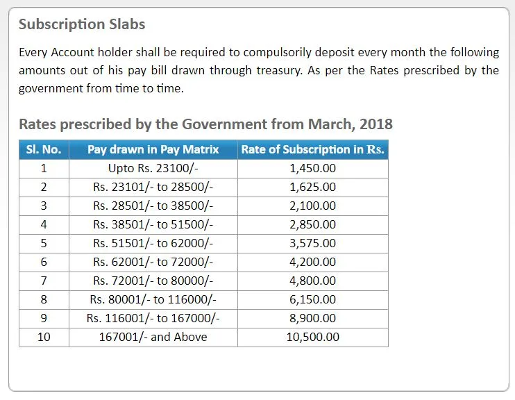 Rajasthan Teachers Web Portal DA RATES IN RAJASTHAN