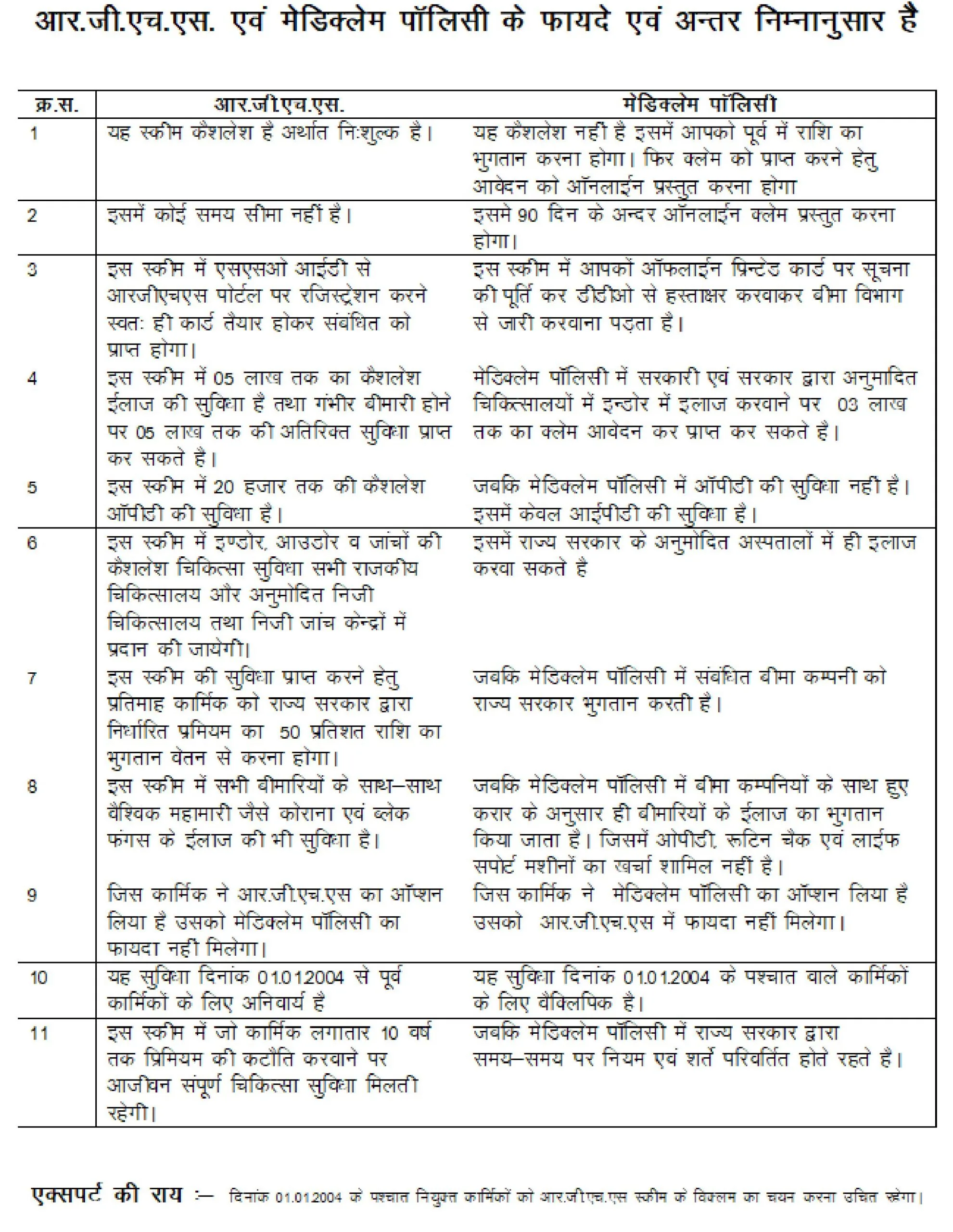 Rajasthan Teachers Web Portal RGSH AND MEDICLAIM POLICY