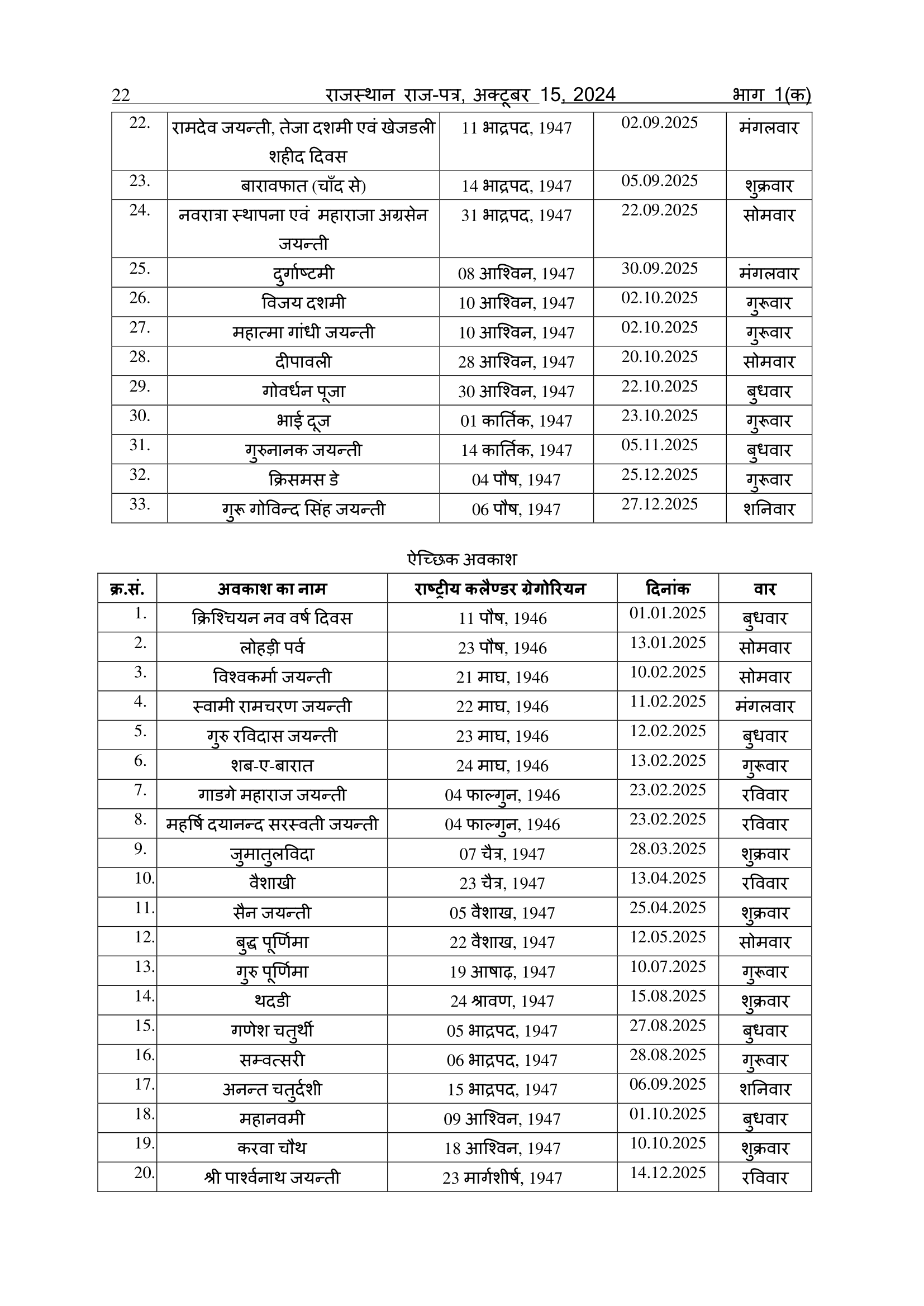 Holidays List 2025 Rajasthan